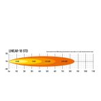 Lazer Lamps Linear-18 LED Light Bar on road measurement data