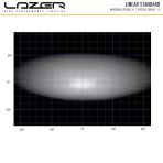 Lazer Lamps Linear-18 LED Light Bar performance