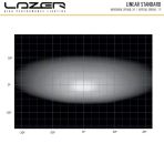 Lazer Linear-12 LED Light Bar performance in spread