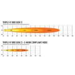 Lazer Lamps Triple-R 1000 LED Light Bar on road measurement data