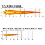Lazer Lamps Triple-R 750 Elite LED Light on road measurement data