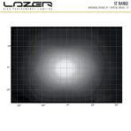 Lazer Lamps ST4 Evolution LED Light Beam Spread