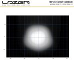 Lazer Lamps Triple-R 1000 LED Light Bar Performance in spread