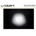 Lazer Lamp Triple-R 750 Beam Pattern Performance