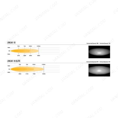 VW Caddy 2021- Lazer Lamps Linear-18 LED Light Bar Integration Kit