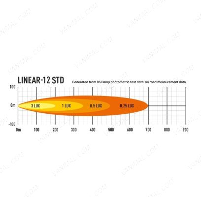 Lazer Linear-12 LED Light Bar on road measurement data