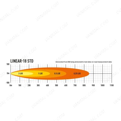 Lazer Lamps Linear-18 LED Light Bar on road measurement data