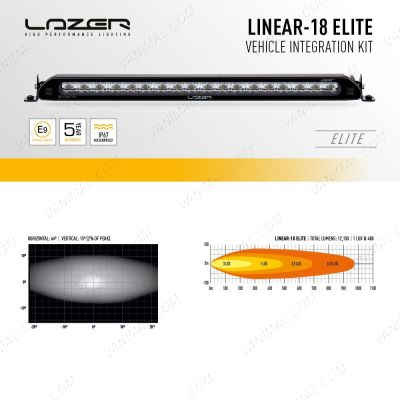 Lazer Lamps Linear-18 Elite LED Light Bar on road measurement data