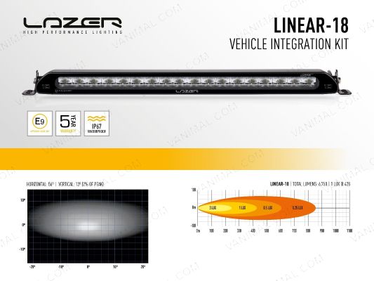 Lazer Lamps Linear-18 LED Light Bar measurement data