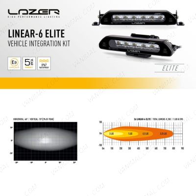 Linear-6 Elite LED Light Bar Beam Pattern Enhancement