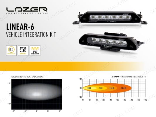Lazer Lamps Linear-6 LED Light Bar details on performance