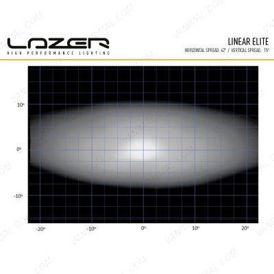 Lazer Linear-6 Elite LED Light Bar Performance