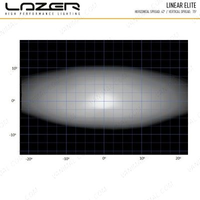 Lazer Lamps Linear-12 Elite LED Light Bar performance in spread