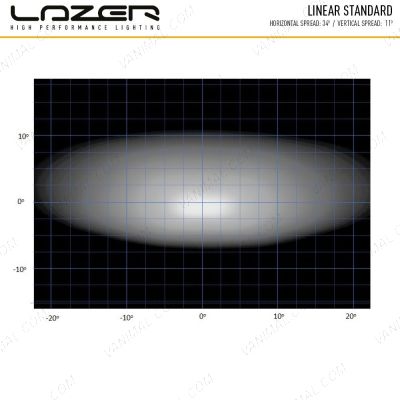Lazer Lamps Linear-18 LED Light Bar performance