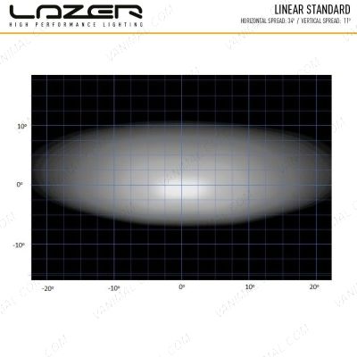 Lazer Linear-12 LED Light Bar performance in spread