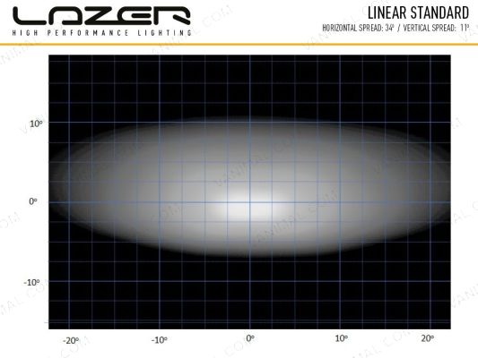 Lazer Lamps Linear-6 LED Light Bar performance