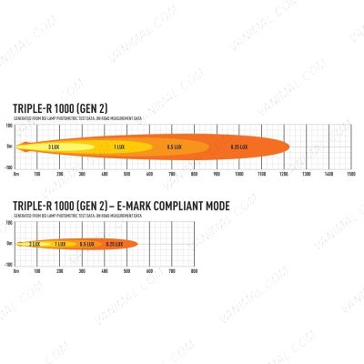 Lazer Lamps Triple-R 1000 LED Light Bar on road measurement data