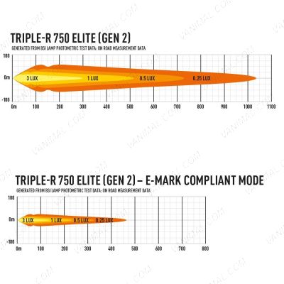 Lazer Lamps Triple-R 750 Elite LED Light on road measurement data