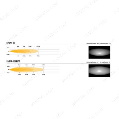 Toyota ProAce 2023- Lazer Lamps Linear-18 LED Light Bar Integration Kit