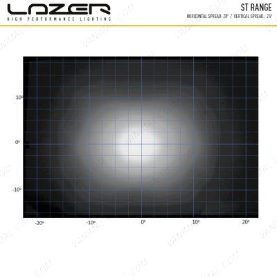 Lazer Lamps ST4 Evolution LED Light Beam Spread