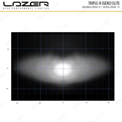 Lazer Lamps Triple-R 750 Elite LED Light distance spread