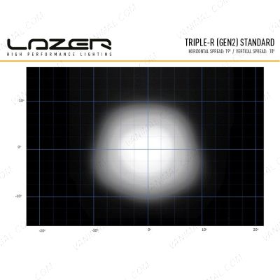Lazer Lamps Triple-R 750 LED Light Bar Performance