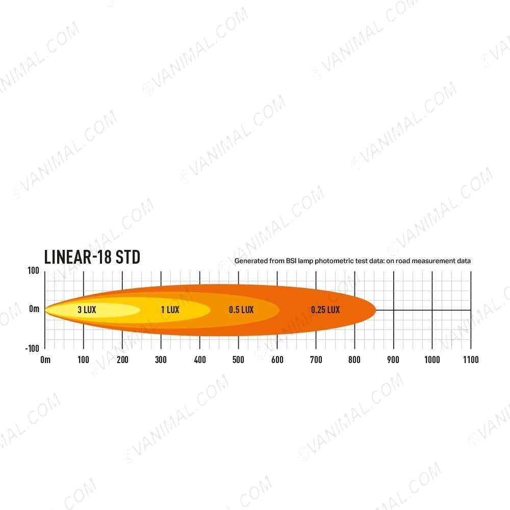 Lazer Lamps Linear-18 LED Light Bar on road measurement data