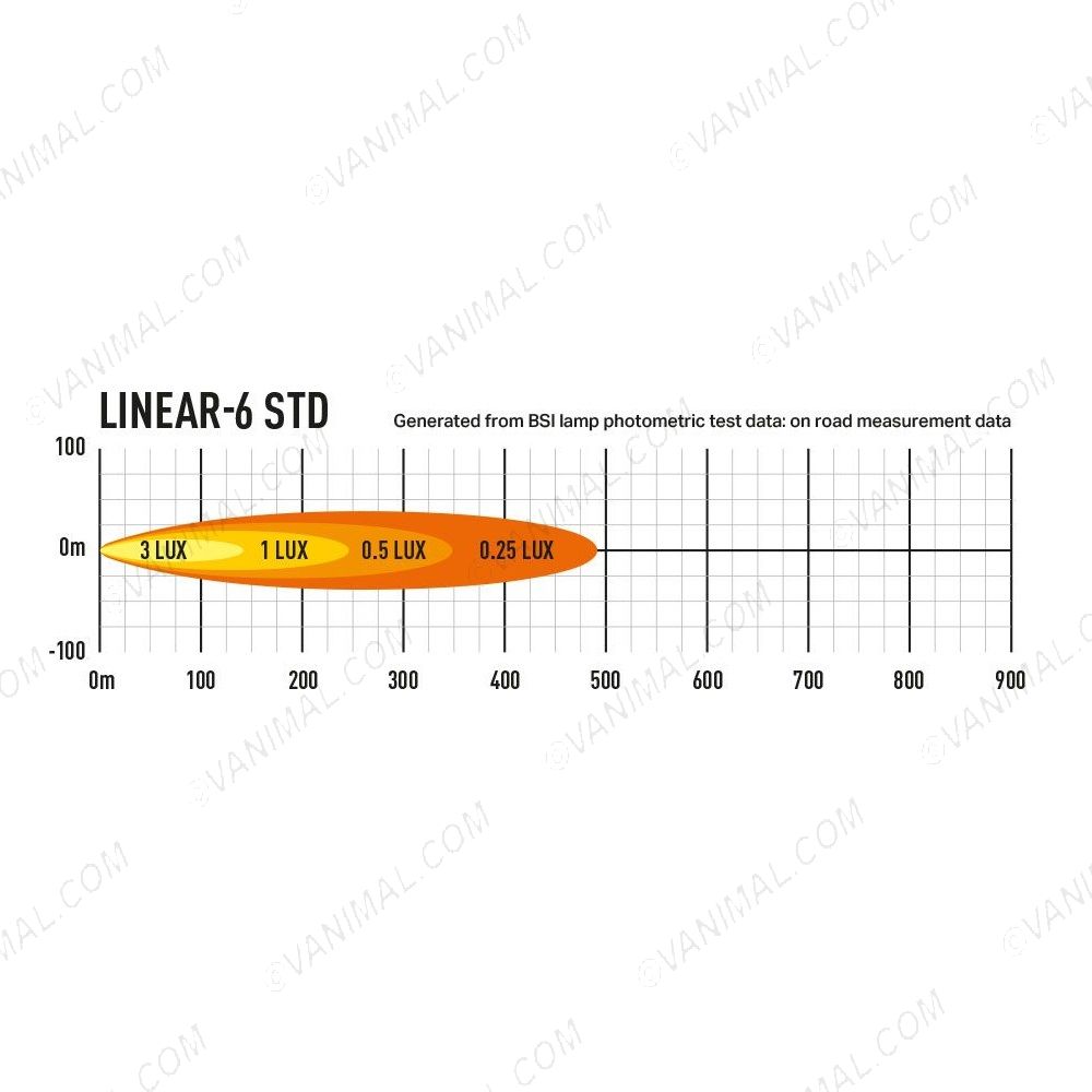 Lazer Lamps Linear-6 LED Light Bar on road measurement data