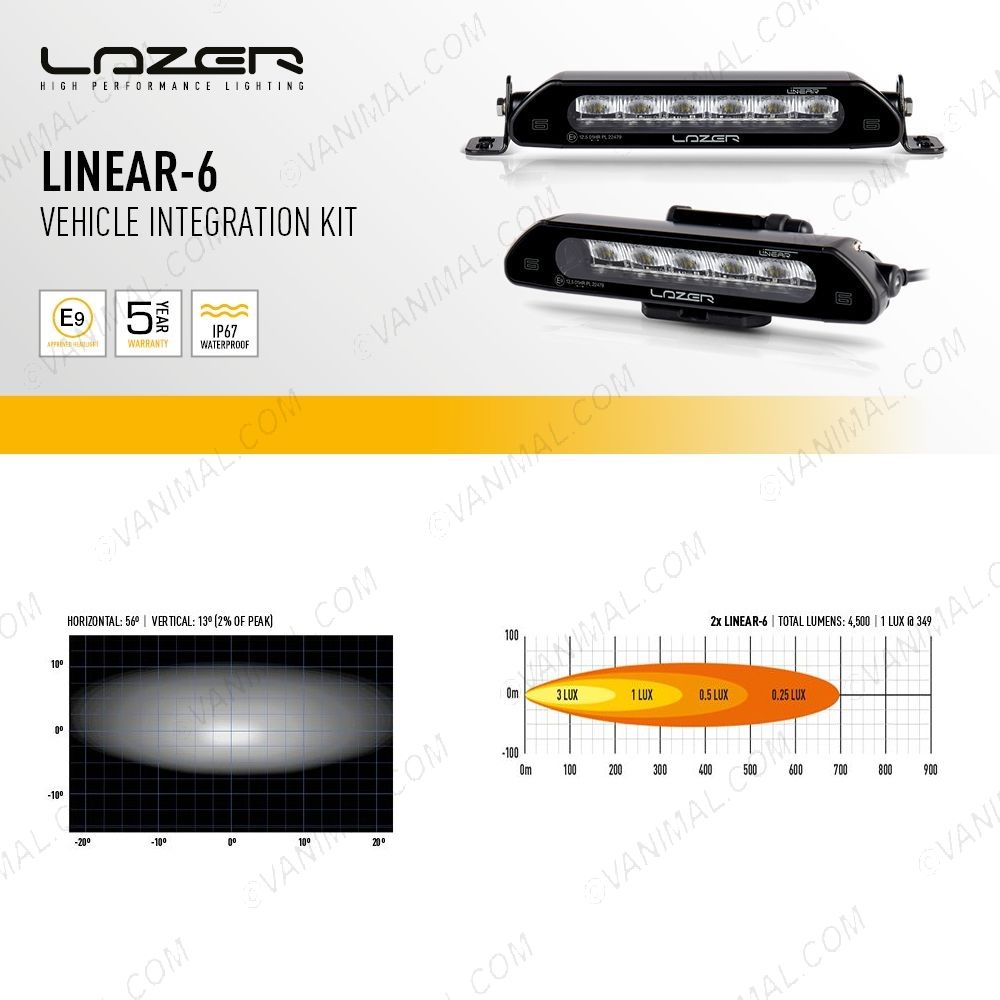 Lazer Lamps Linear-6 LED Light Bar measurement data
