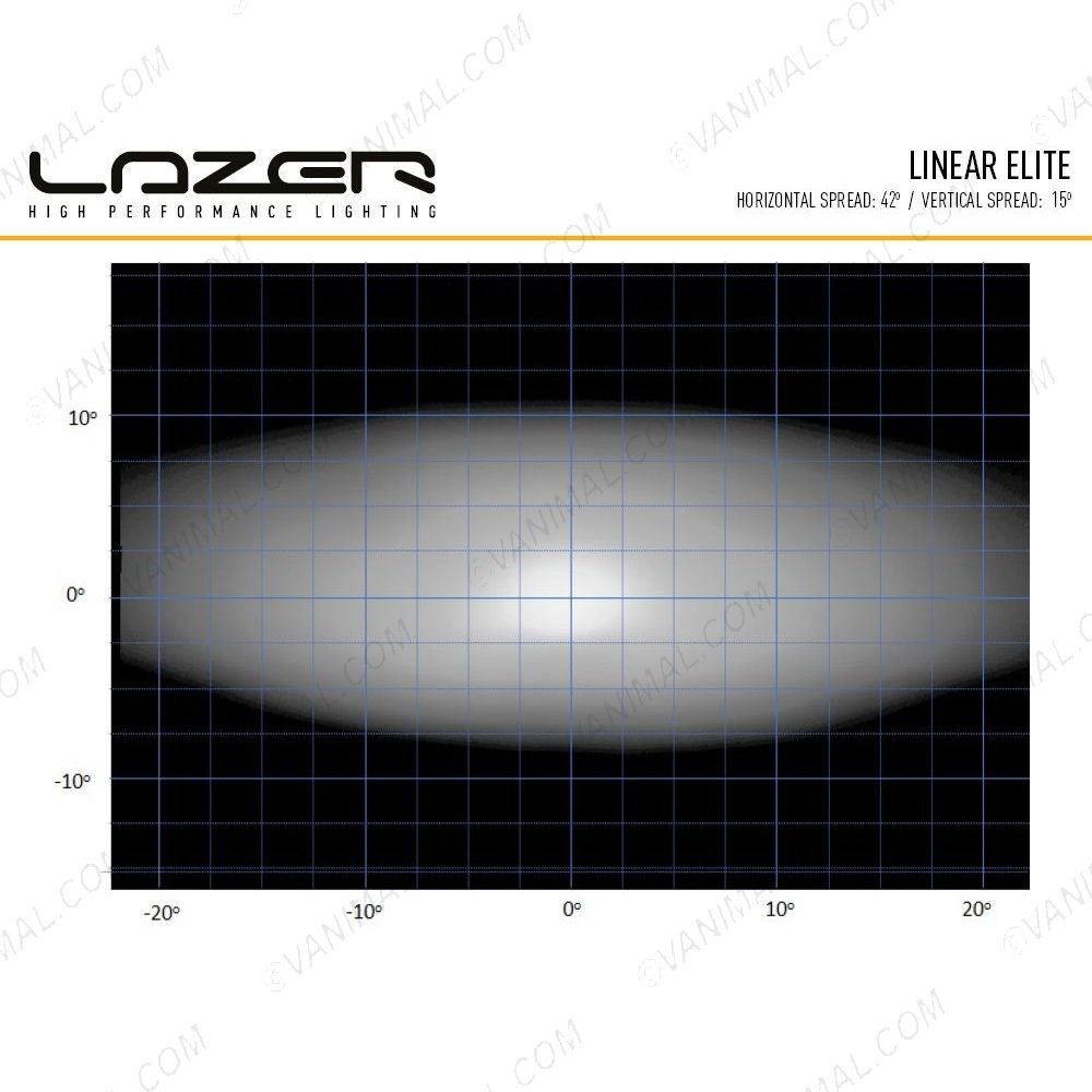 Lazer Linear-6 Elite LED Light Bar Performance