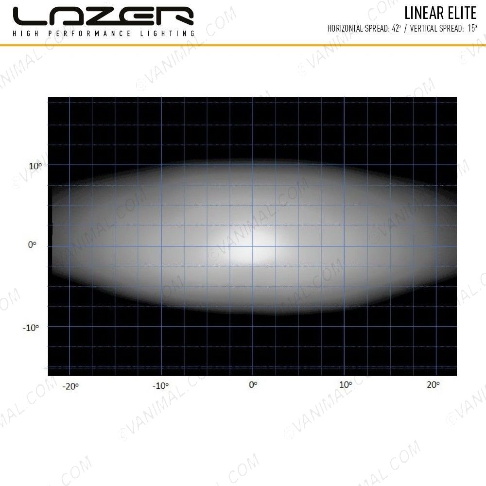 Lazer Lamps Linear-12 Elite LED Light Bar performance in spread