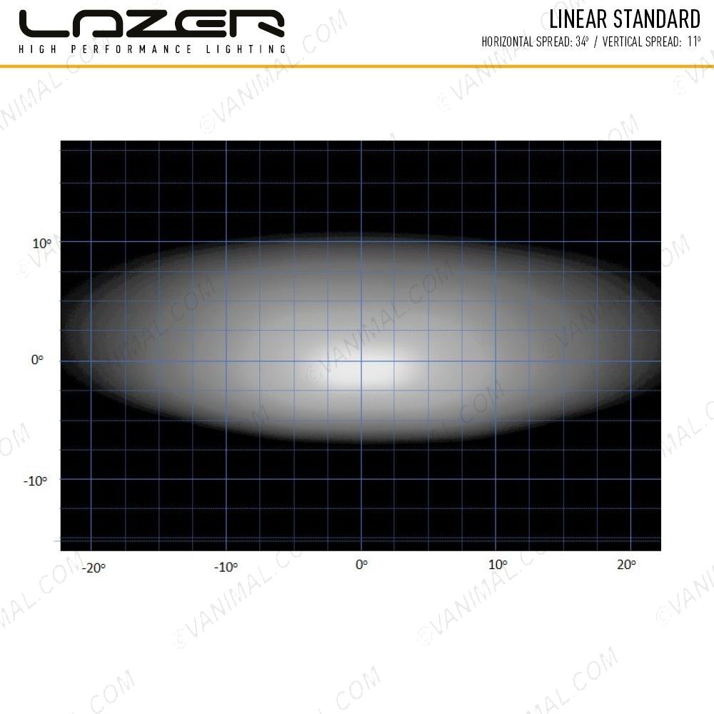 Lazer Lamps Linear-18 LED Light Bar performance