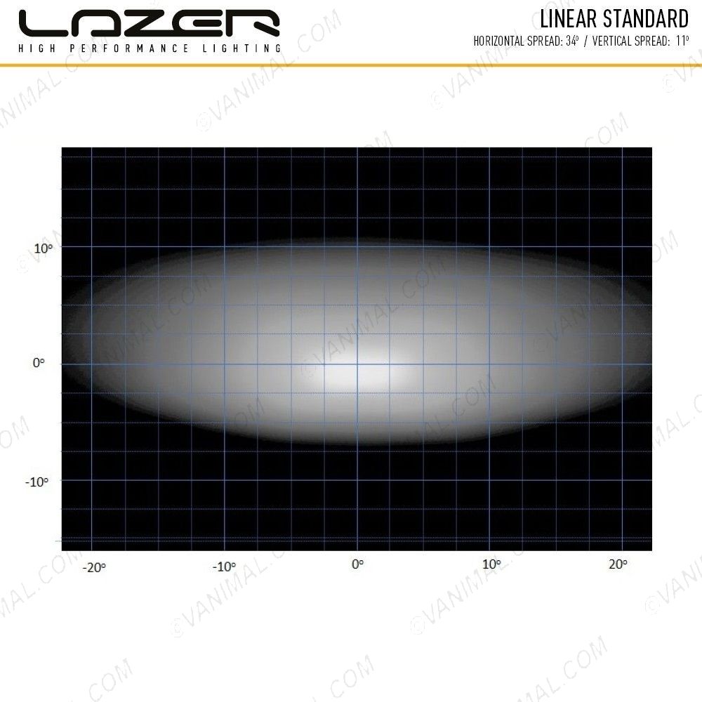 Lazer Linear-12 LED Light Bar performance in spread