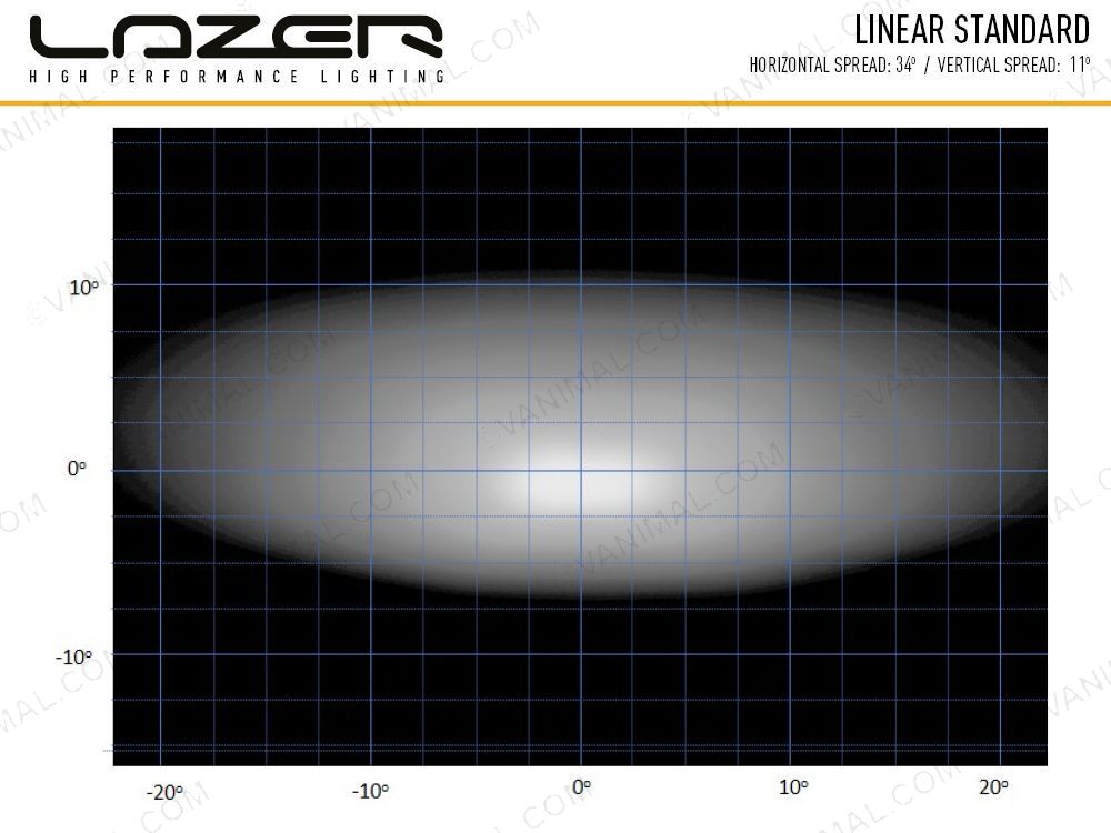 Lazer Lamps Linear-6 LED Light Bar performance