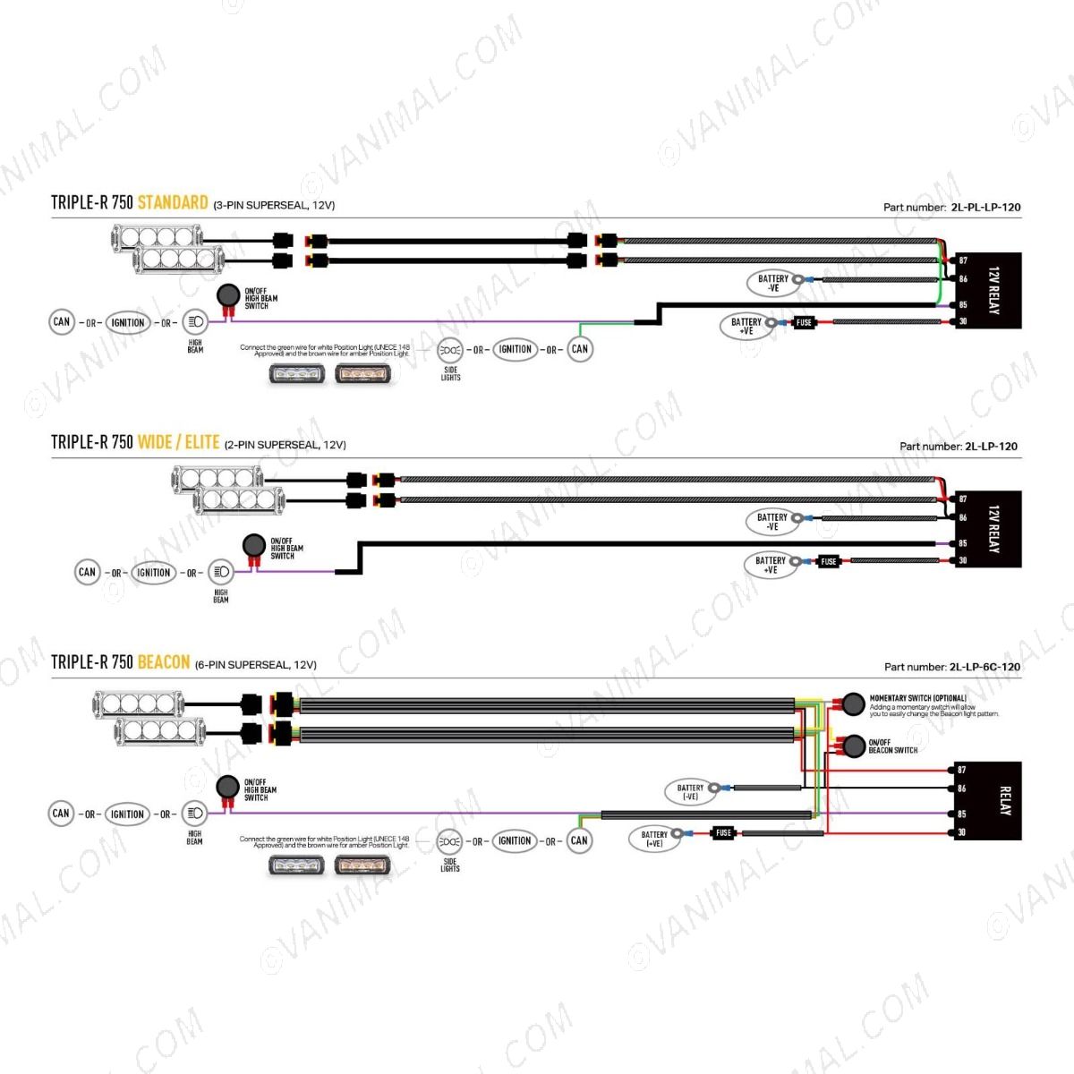 Mercedes Sprinter 2013-2017 Lazer Lamps Triple-R 750 Diagram