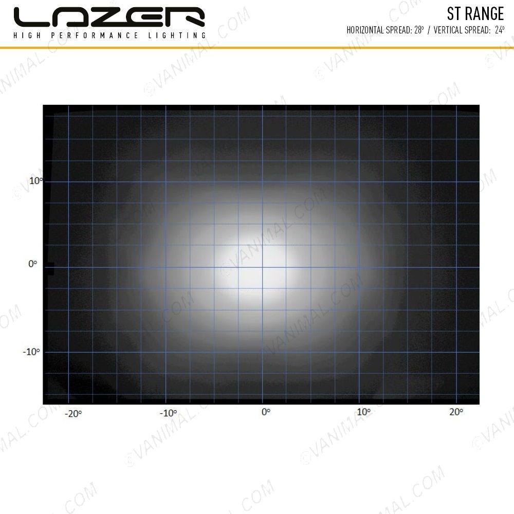 Lazer Lamps ST4 Evolution LED Light Beam Spread