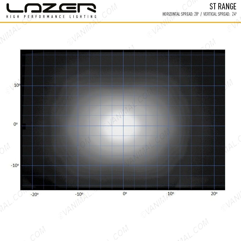 Lazer Lamps ST8 Evolution LED Light Bar performance in spread