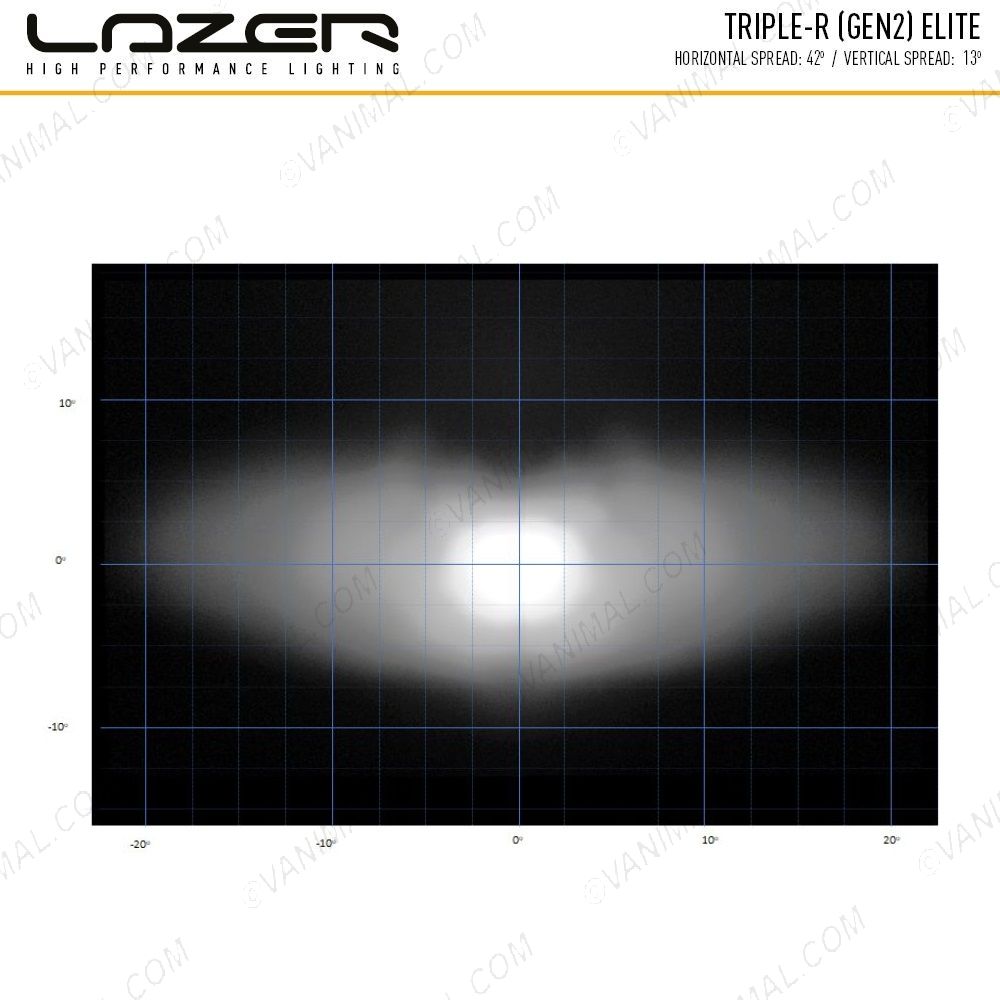 Lazer Lamps Triple-R 750 Elite LED Light distance spread