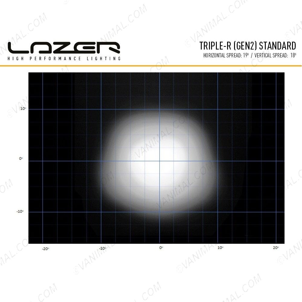 Lazer Lamp Triple-R 750 Beam Pattern Performance